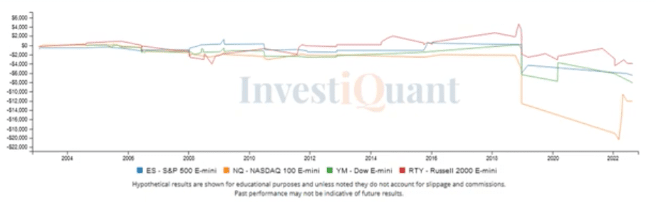 2 Day RSI Oversold triggered yesterday